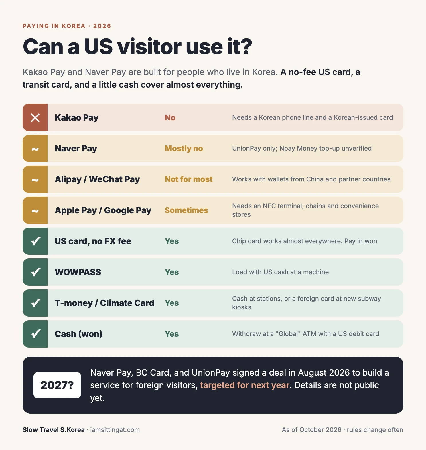 Which mobile payment options in Korea work for US tourists
